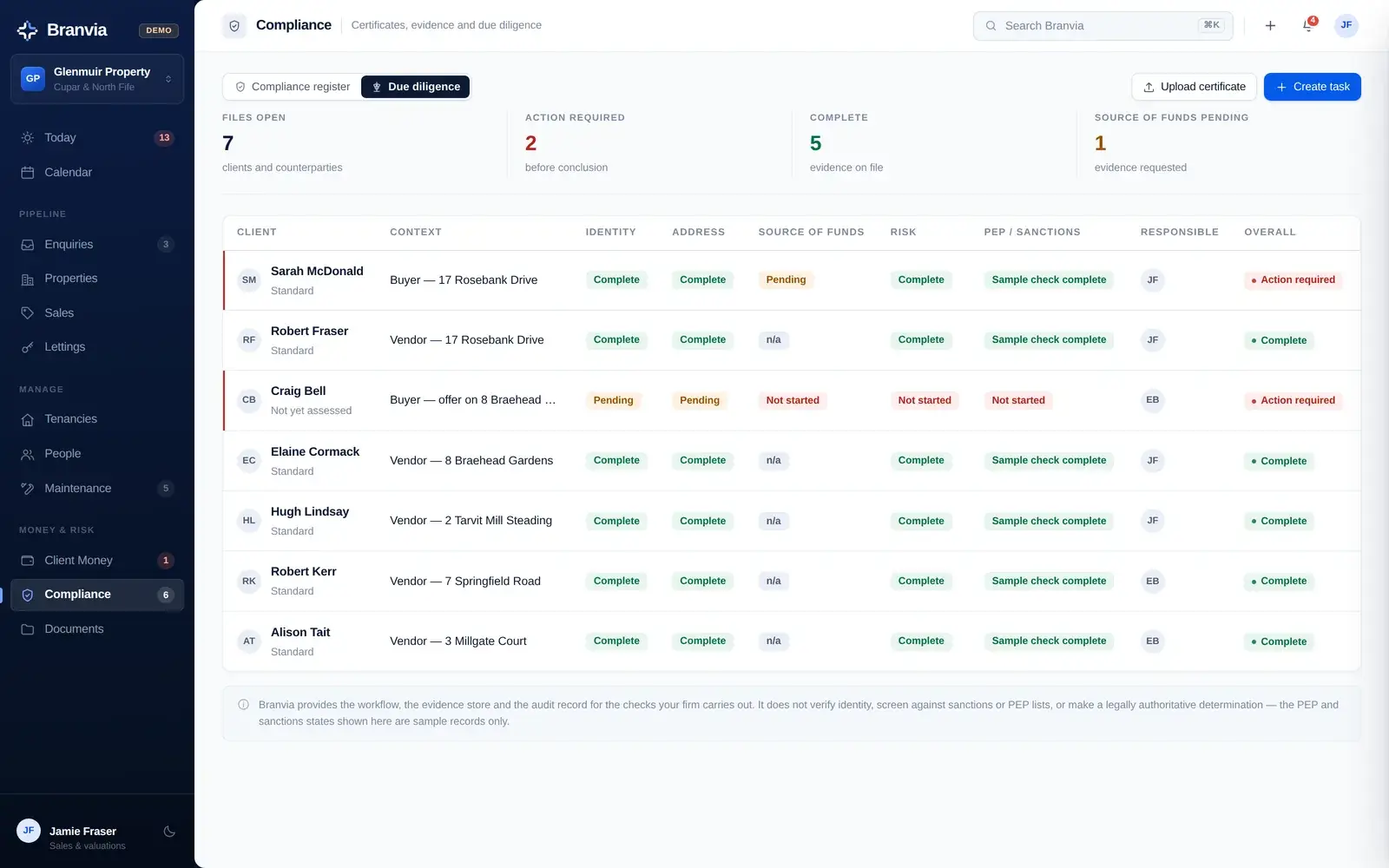 Branvia due diligence register — each client file showing identity, address, source of funds, risk and screening as separate states, with an overall status and the responsible member of staff