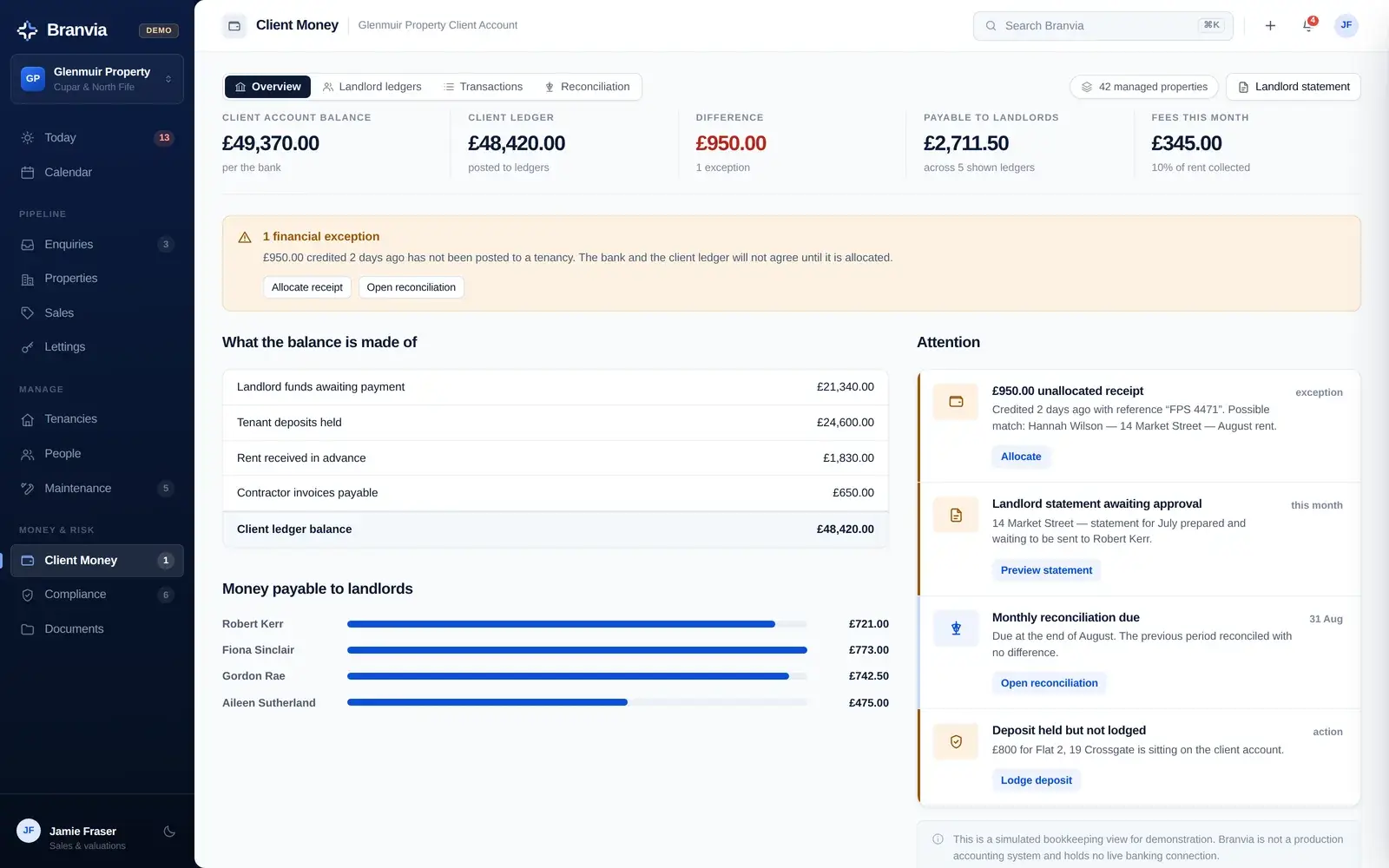 Branvia client money overview — client account balance against the client ledger with the difference highlighted, what the balance is made of, and money payable to each landlord