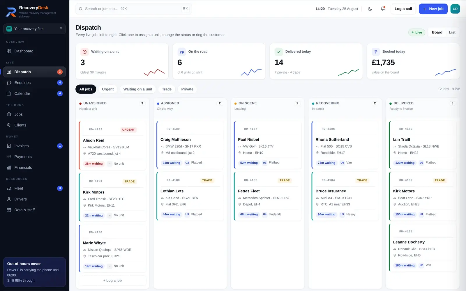 Recovery Desk dispatch board — live jobs by stage, from unassigned through to delivered