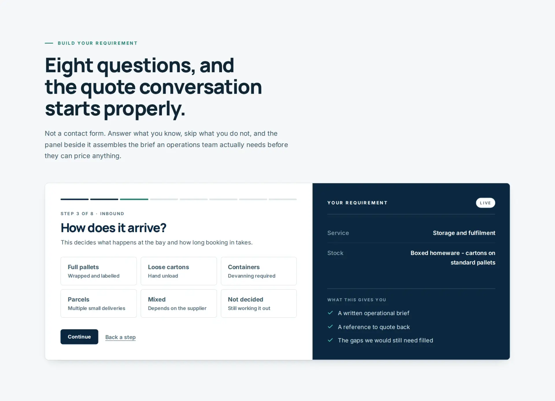 An eight-step requirement builder on step three, asking how stock arrives, with a panel beside it showing the brief assembled so far — service and stock description — and a note that the completed brief gives a written operational brief, a reference to quote back and the gaps still to fill.