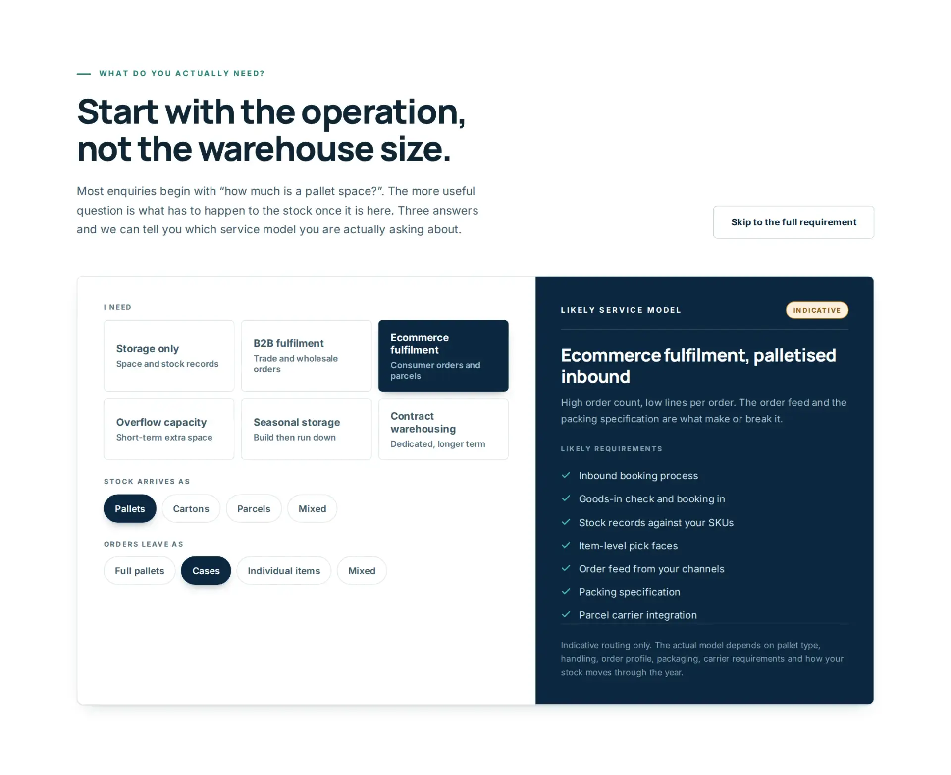 A three-question routing tool: what the visitor needs, how stock arrives and how orders leave. Answering ecommerce fulfilment, pallets in and cases out returns a likely service model and a list of likely requirements, marked indicative.