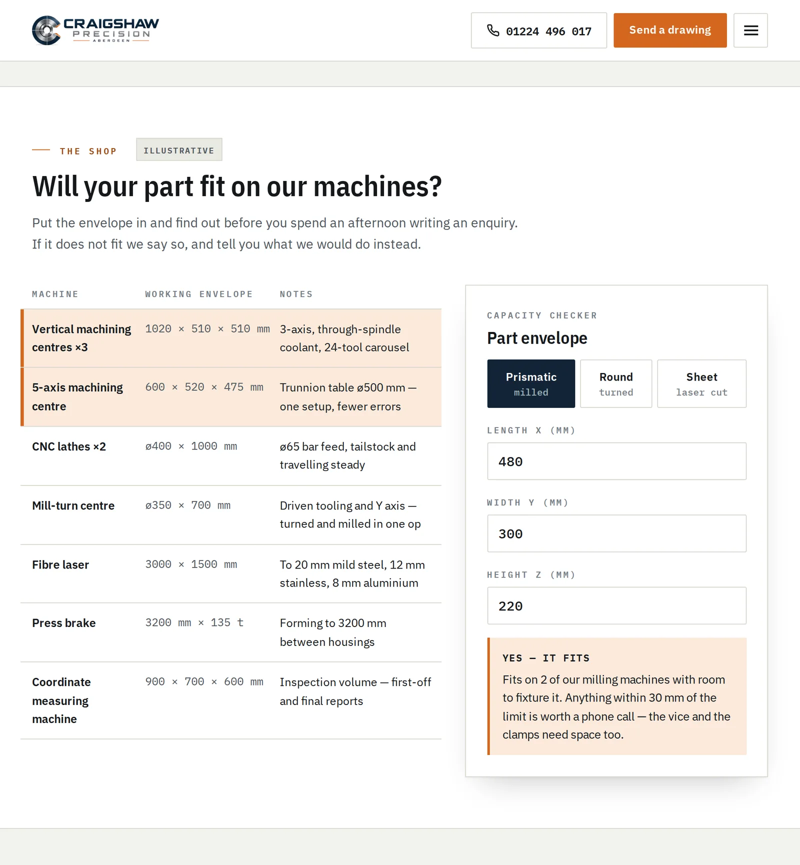 A website section headed Will your part fit on our machines. On the left a table of seven machines with their working envelopes and notes. On the right a capacity checker with fields filled in at 480 by 300 by 220 millimetres and a verdict reading Yes, it fits, on two of our milling machines with room to fixture it. The two matching rows in the table are highlighted.
