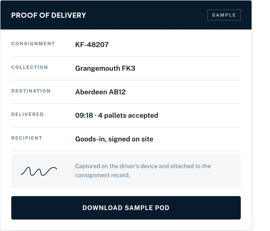 A proof of delivery record on the logistics website concept, marked Sample, showing the consignment reference, collection and destination points, the delivery time and pallets accepted, who signed for it, and a captured signature noted as taken on the driver's device and attached to the consignment record.