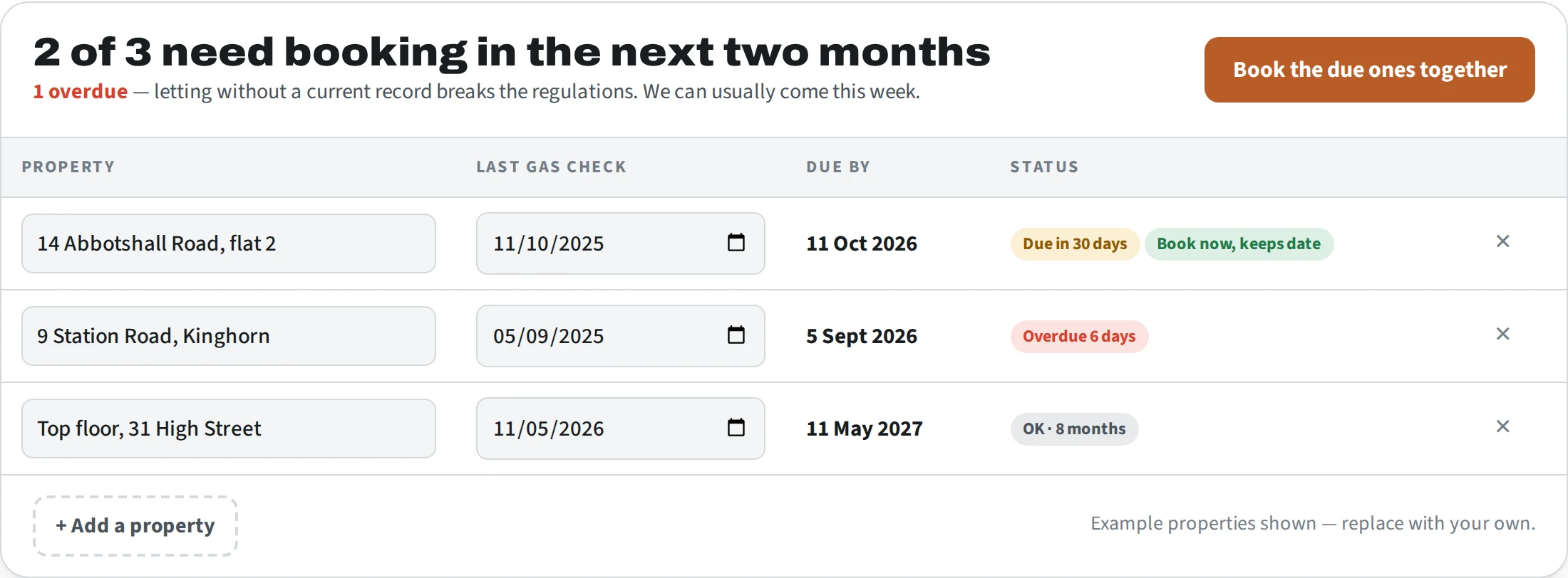A landlord certificate tracker designed by Central Systems: a list of rental properties with the date of the last gas safety check, the date the next one falls due, and a status against each showing which are due soon, which are overdue, and which can be booked early without losing the original expiry date.