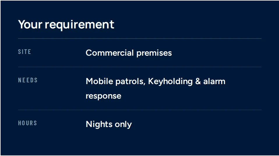 A requirement summary panel building up beside the survey: site listed as commercial premises, needs as mobile patrols and keyholding with alarm response, and hours as nights only.