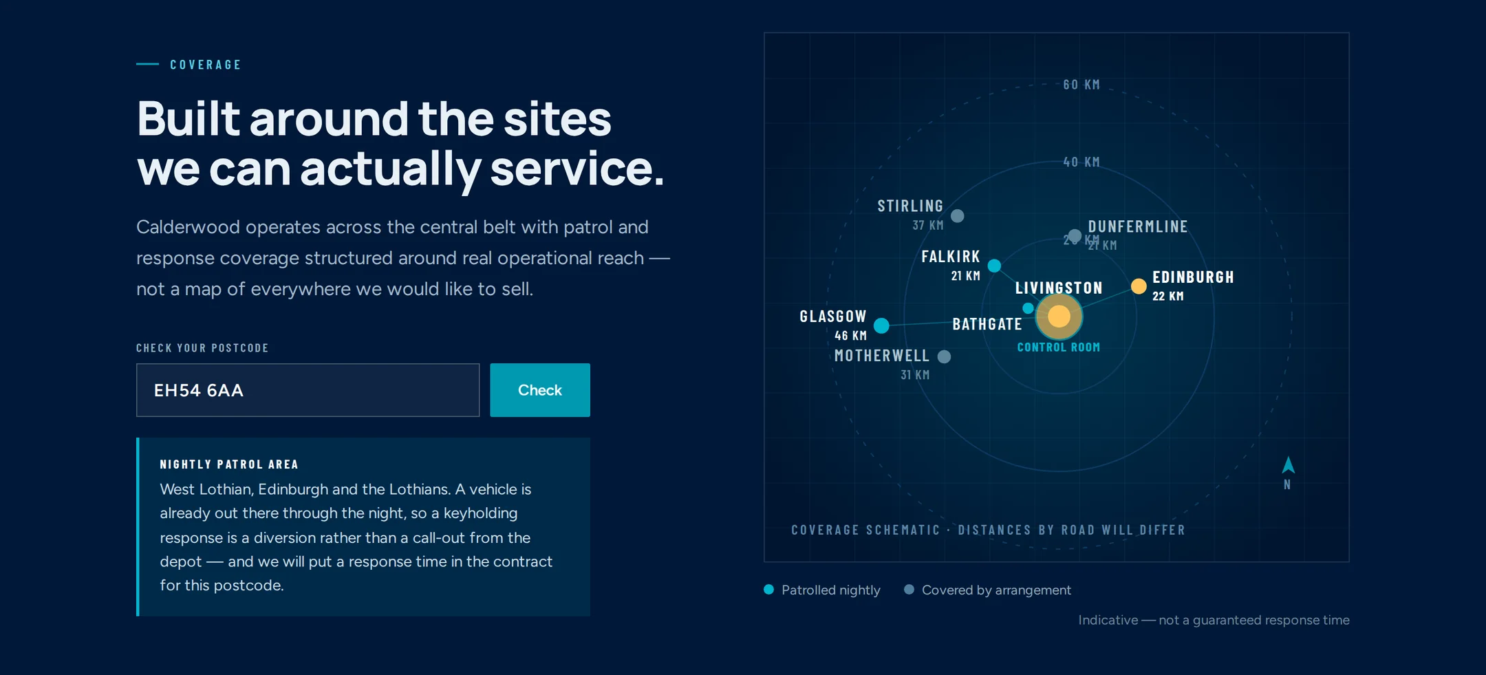 A coverage section on the security website concept: a postcode checker returning a nightly patrol area result for West Lothian and the Lothians, beside a schematic map showing the control room and surrounding towns marked as either patrolled nightly or covered by arrangement.