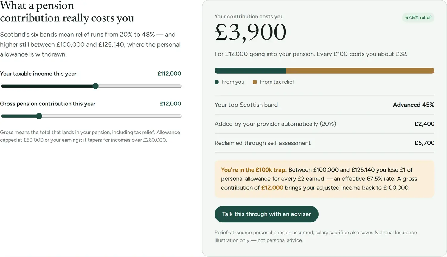 A pension tax relief calculator designed by Central Systems, with income and contribution sliders on the left and a breakdown on the right showing the net cost, the relief rate, the tax band and a warning about the personal allowance taper.
