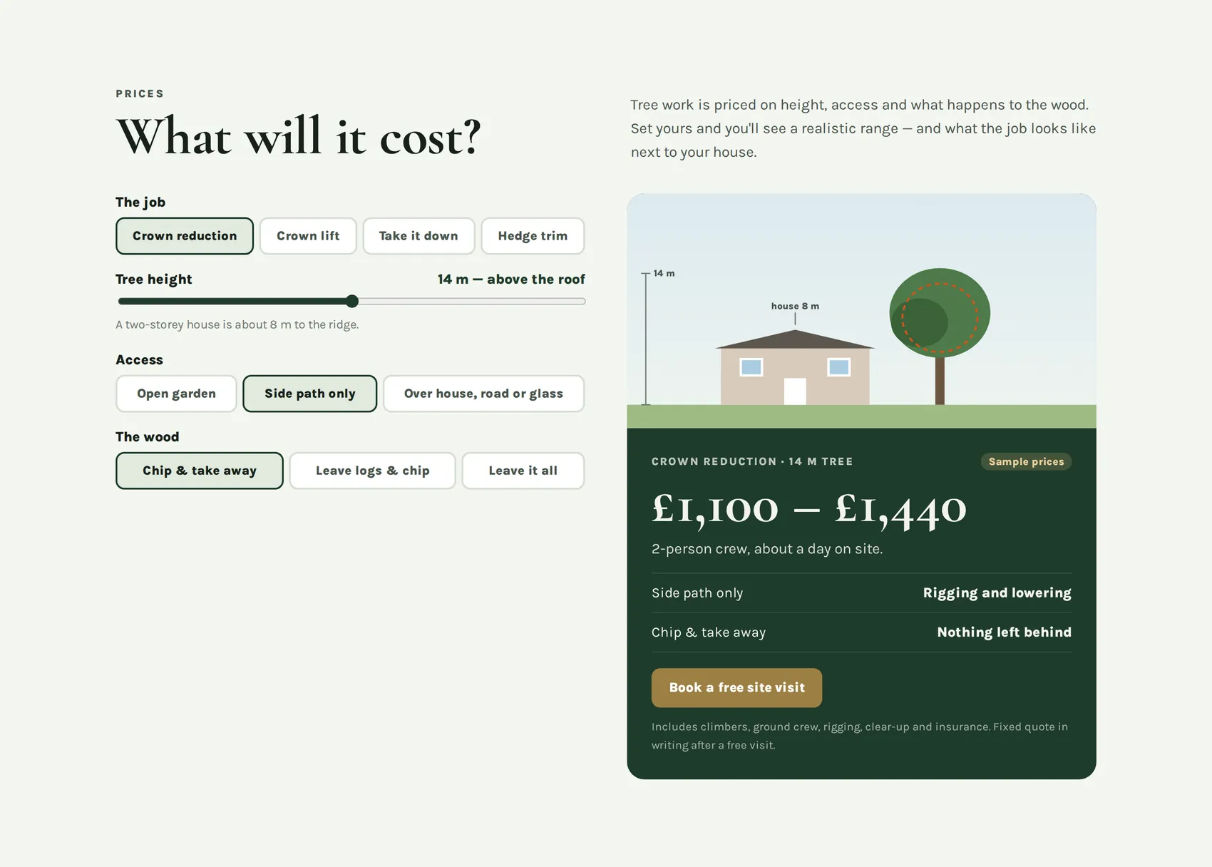 A price guide designed by Central Systems: the reader sets the job, tree height, access and what happens to the wood, and a panel draws the tree beside a house to scale and returns a price band, crew size and days on site, labelled as sample prices.